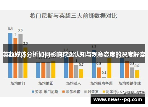 英超媒体分析如何影响球迷认知与观赛态度的深度解读