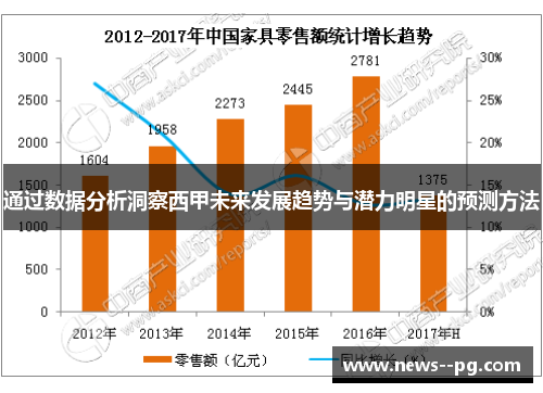 通过数据分析洞察西甲未来发展趋势与潜力明星的预测方法