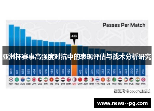 亚洲杯赛事高强度对抗中的表现评估与战术分析研究
