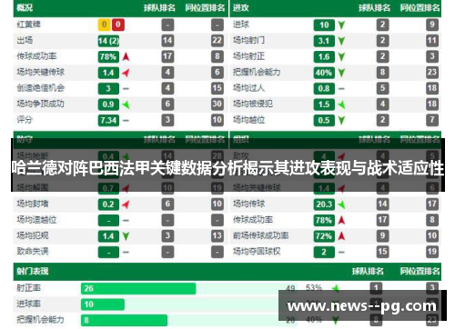 哈兰德对阵巴西法甲关键数据分析揭示其进攻表现与战术适应性