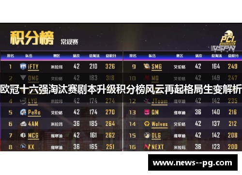 欧冠十六强淘汰赛剧本升级积分榜风云再起格局生变解析