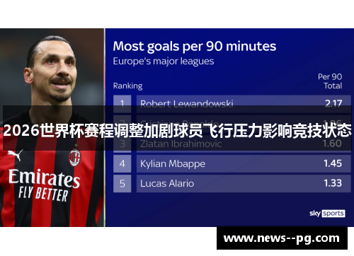 2026世界杯赛程调整加剧球员飞行压力影响竞技状态 2026世界杯赛程调整加剧球员飞行压力影响竞技状态